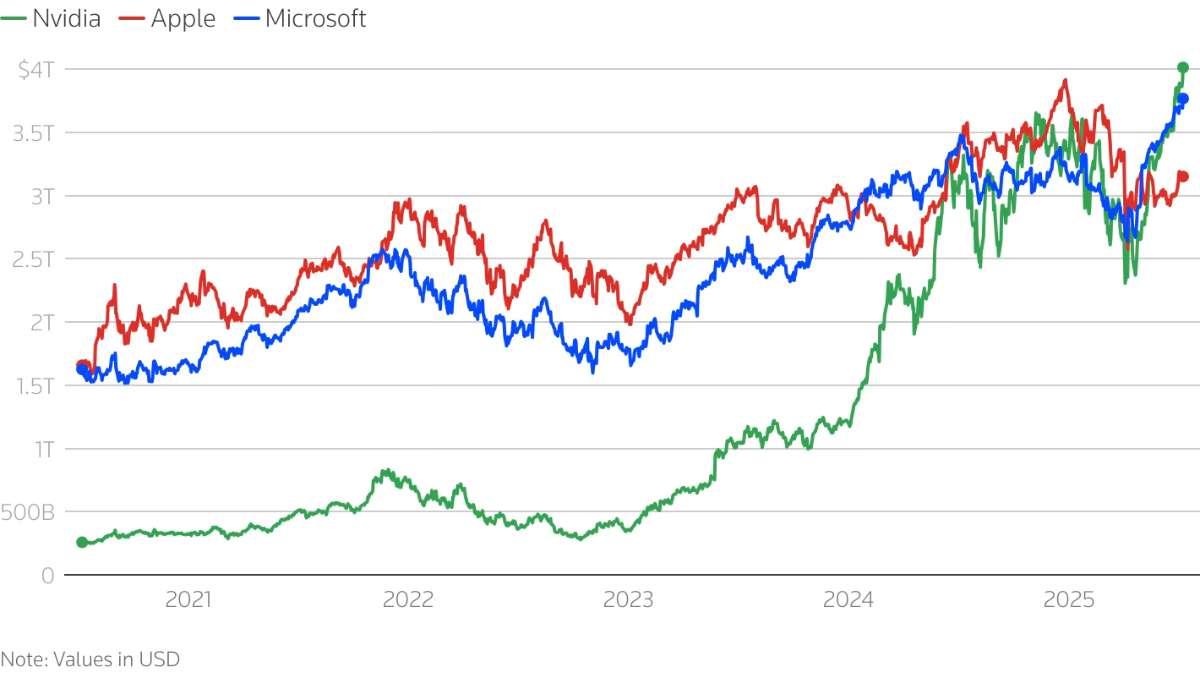 nvidia stock