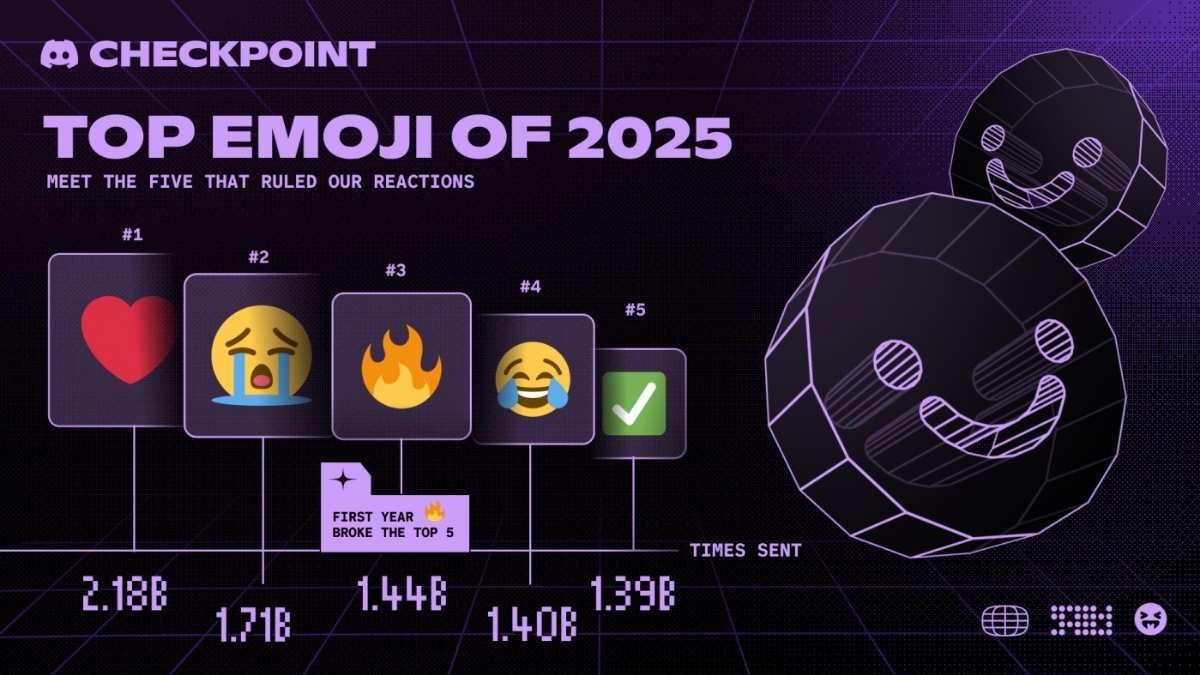 Discord Checkpoint top emoji 2025